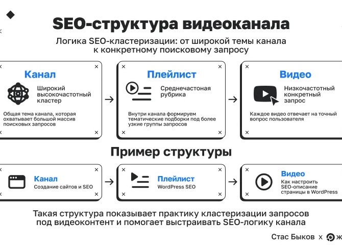 Вопрос на счет канала и тематики