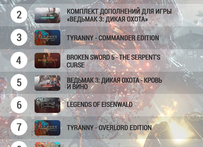 Топ 10 самых кассовых игр в мире за февраль 2020 года
